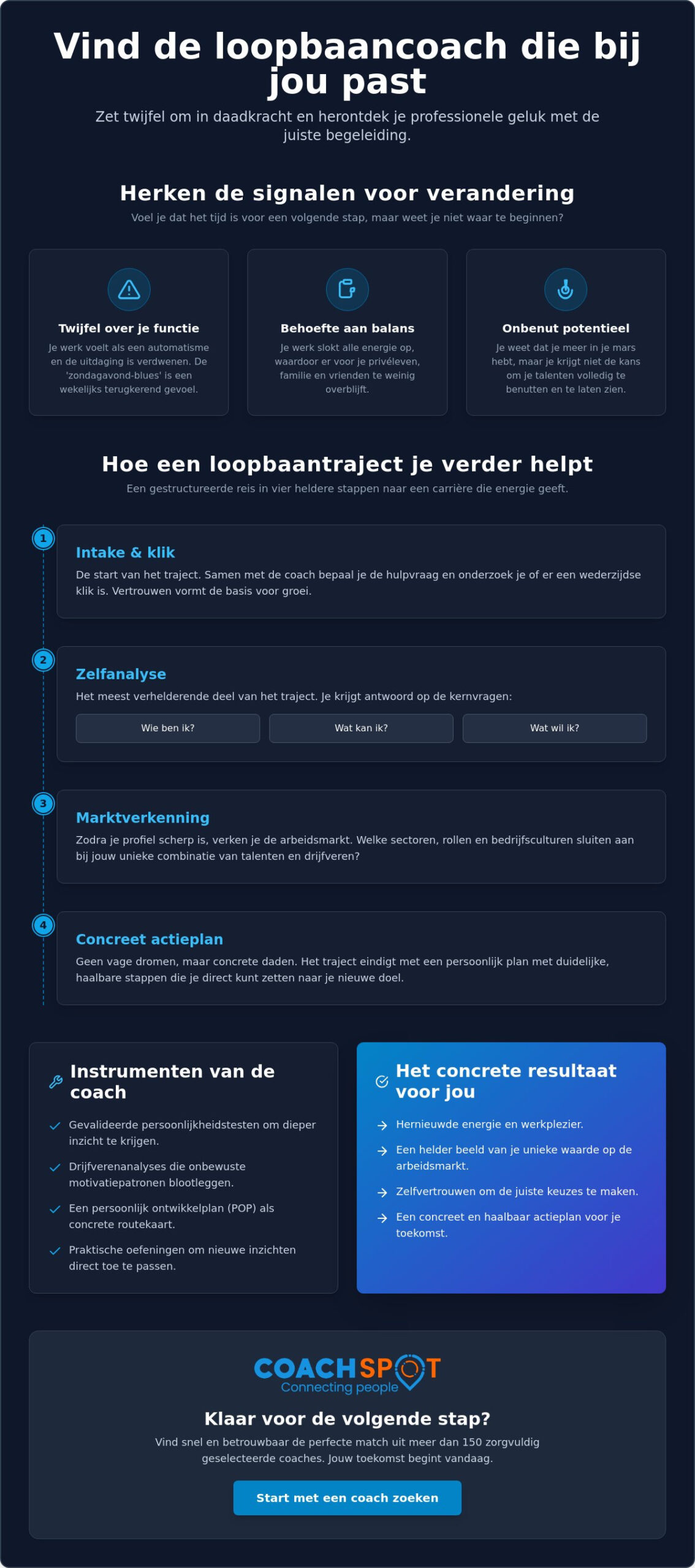 Loopbaanbegeleiding: alles wat je moet weten over jouw volgende stap