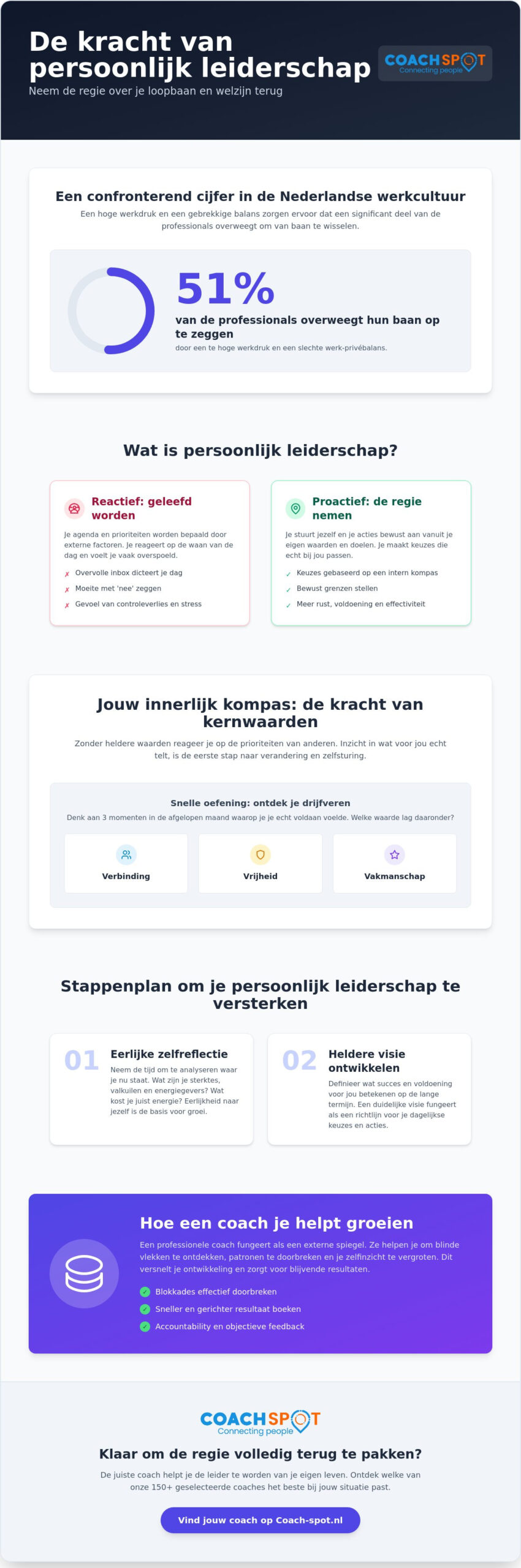 Persoonlijk leiderschap ontwikkelen: neem de regie over je leven en loopbaan