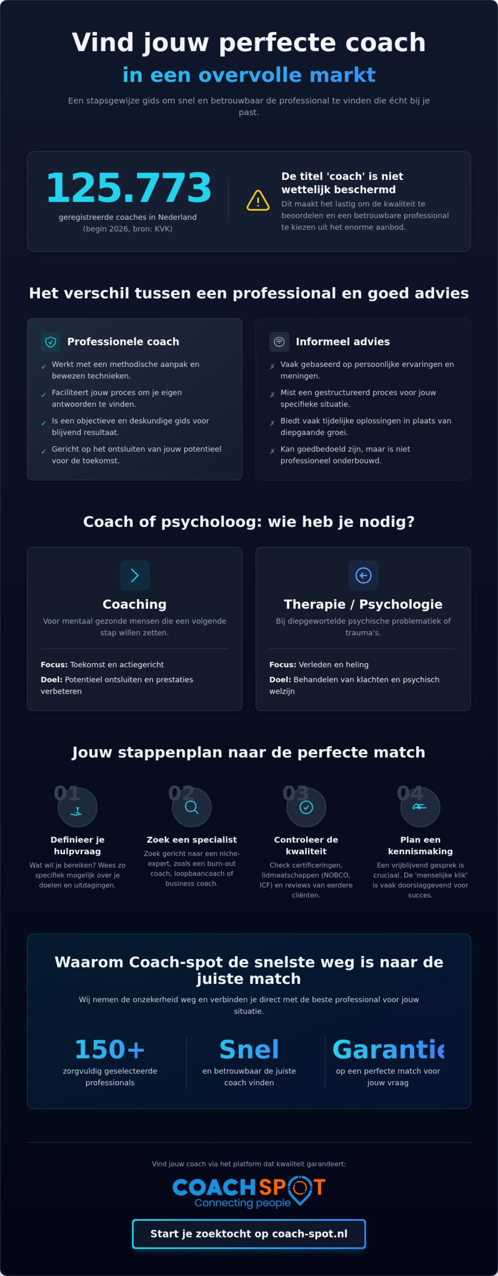 Professionele coach vinden: de complete gids voor een passende match