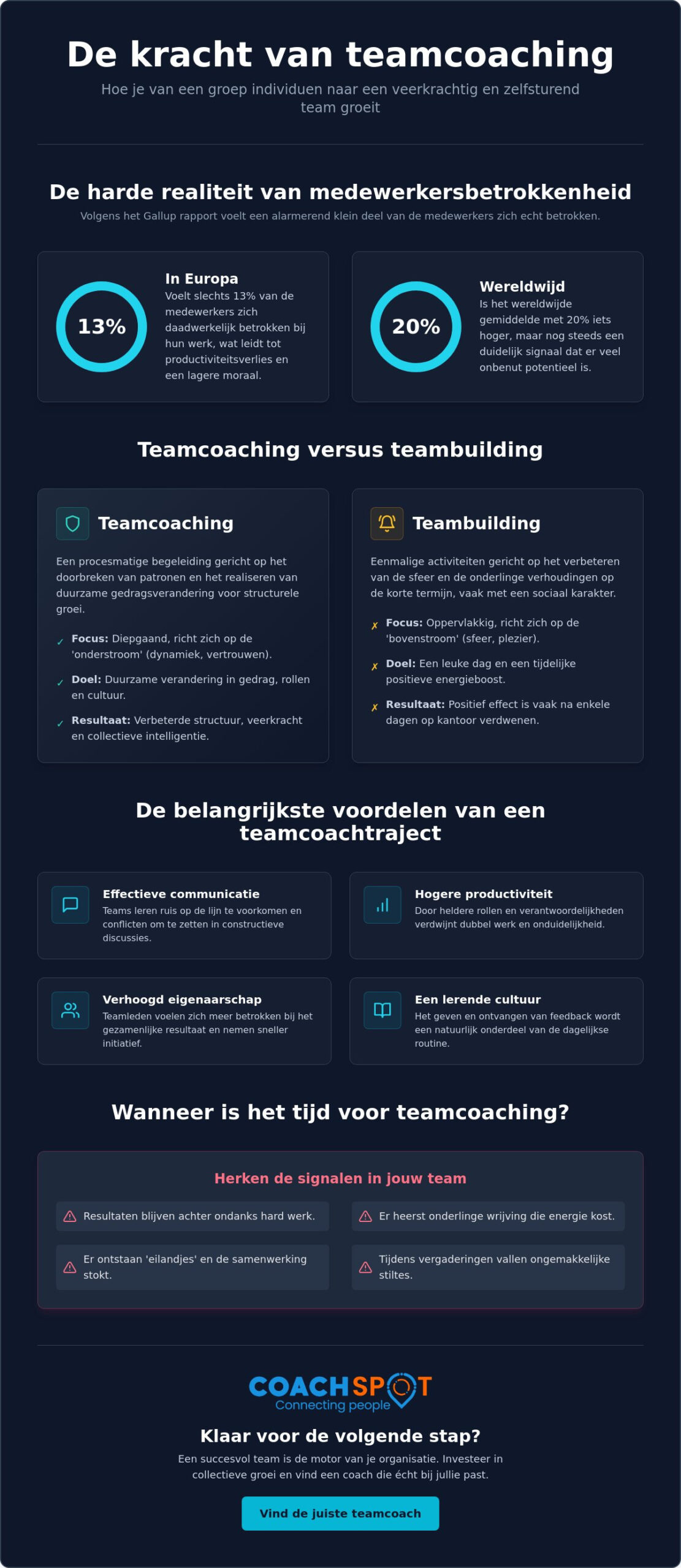 Teamcoaching voordelen: waarom investeren in je team loont in 2026