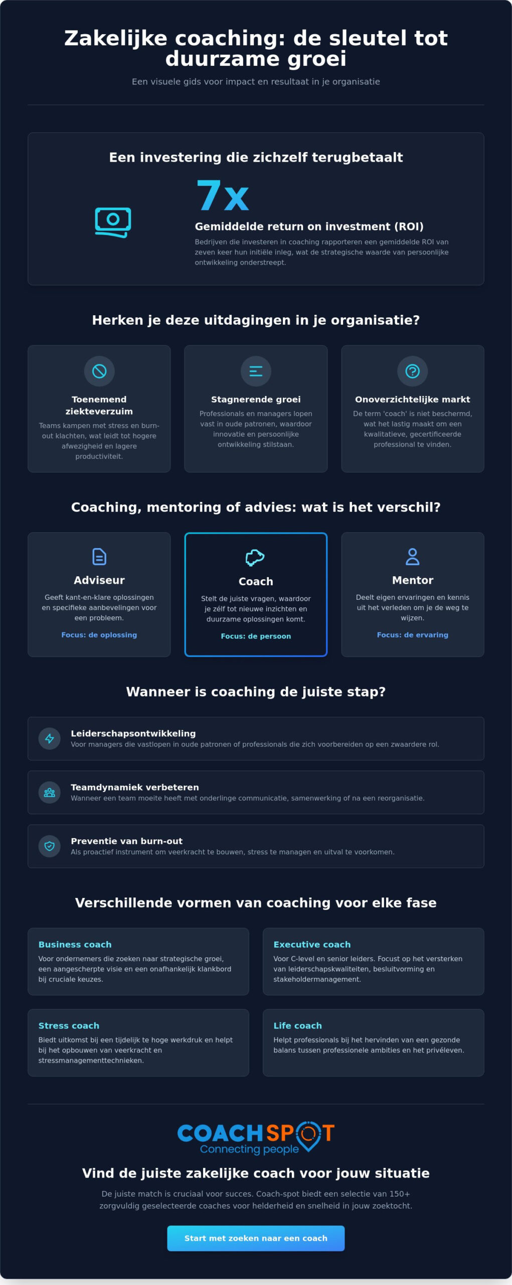 Zakelijke coaching: een gids voor professionele groei en organisatie-impact