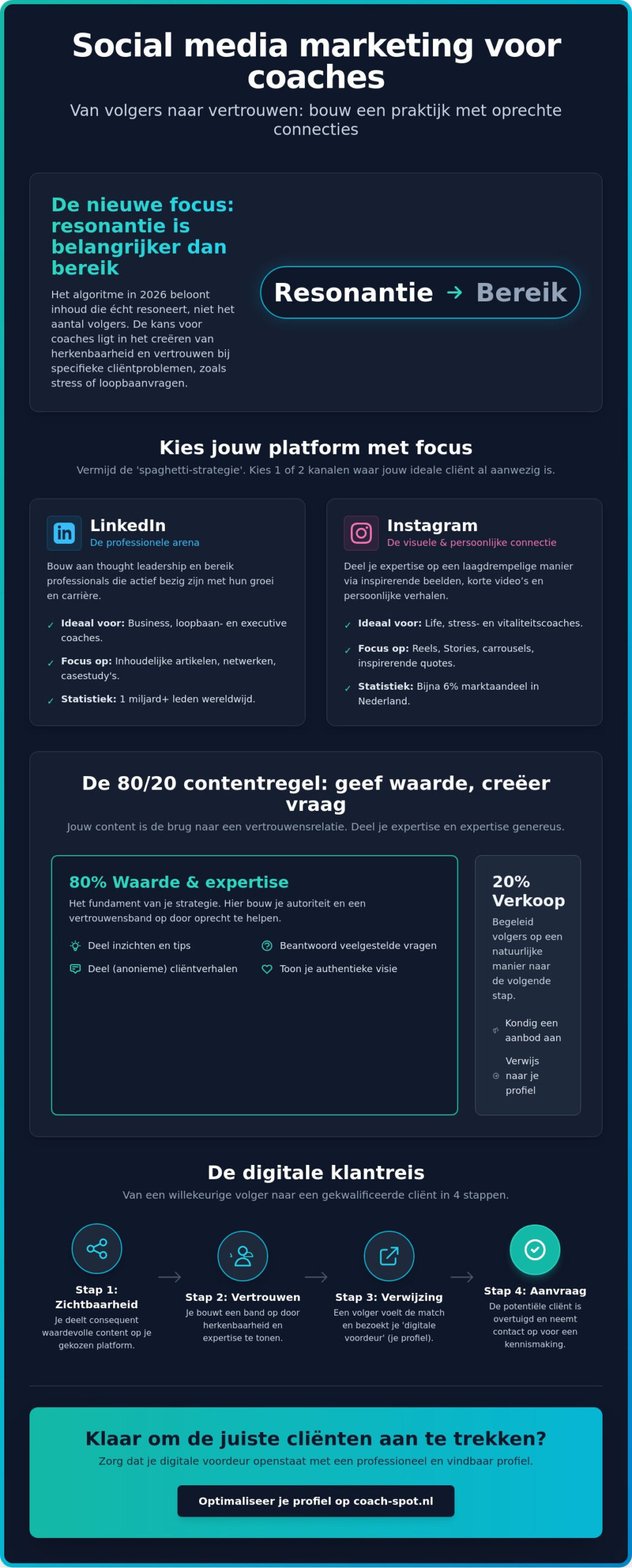 Social media marketing voor coaches: een praktische gids voor meer zichtbaarheid