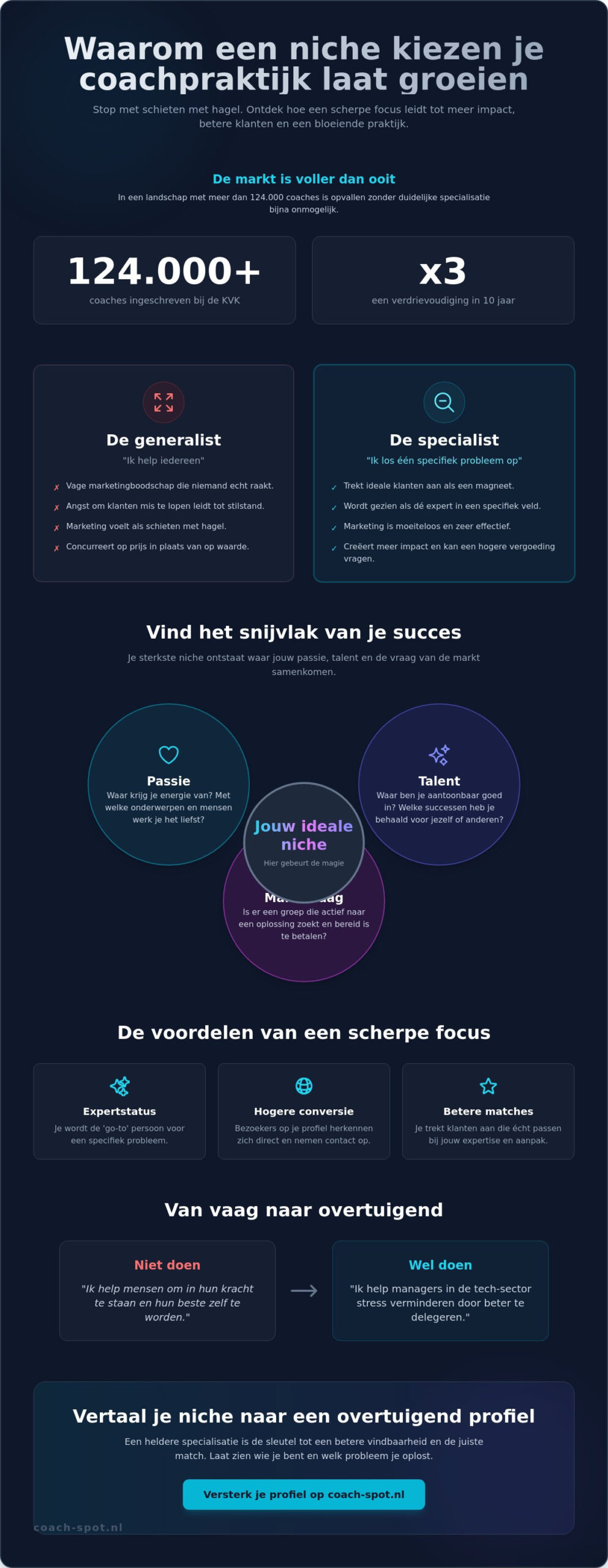 Niche kiezen als coach: zo vind je de focus die jouw praktijk laat groeien