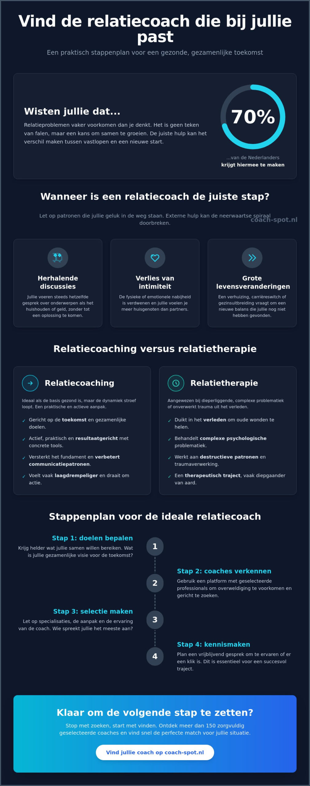 Relatiecoach zoeken: hoe vind je de juiste match voor jullie toekomst?