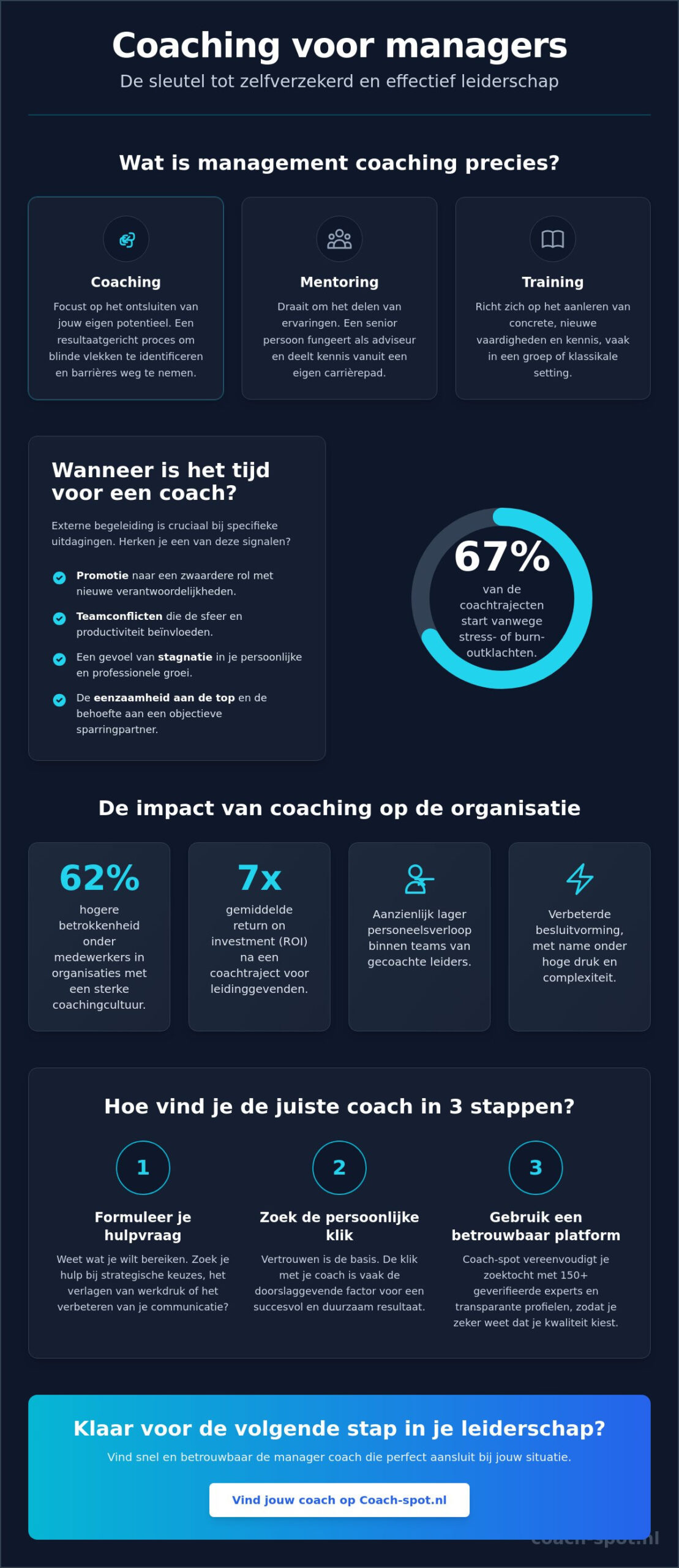 Coaching voor managers: de gids naar effectief leiderschap en persoonlijke groei