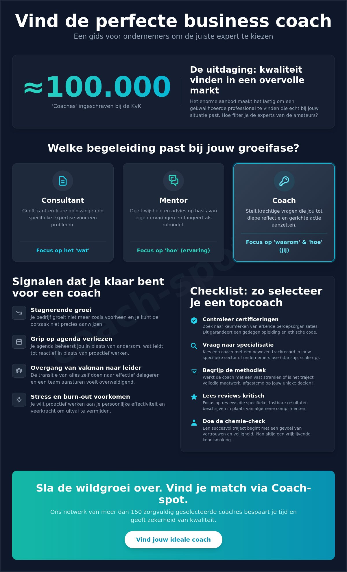 Beste coach voor ondernemers: hoe vind je de juiste match voor jouw groei?