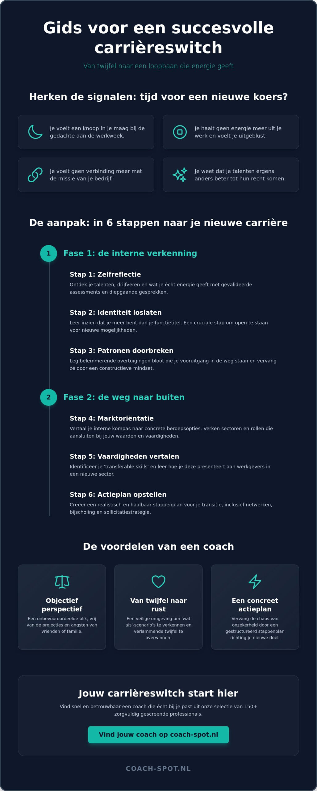 Carrièreswitch coaching: zo vind je de juiste begeleiding voor een nieuwe koers
