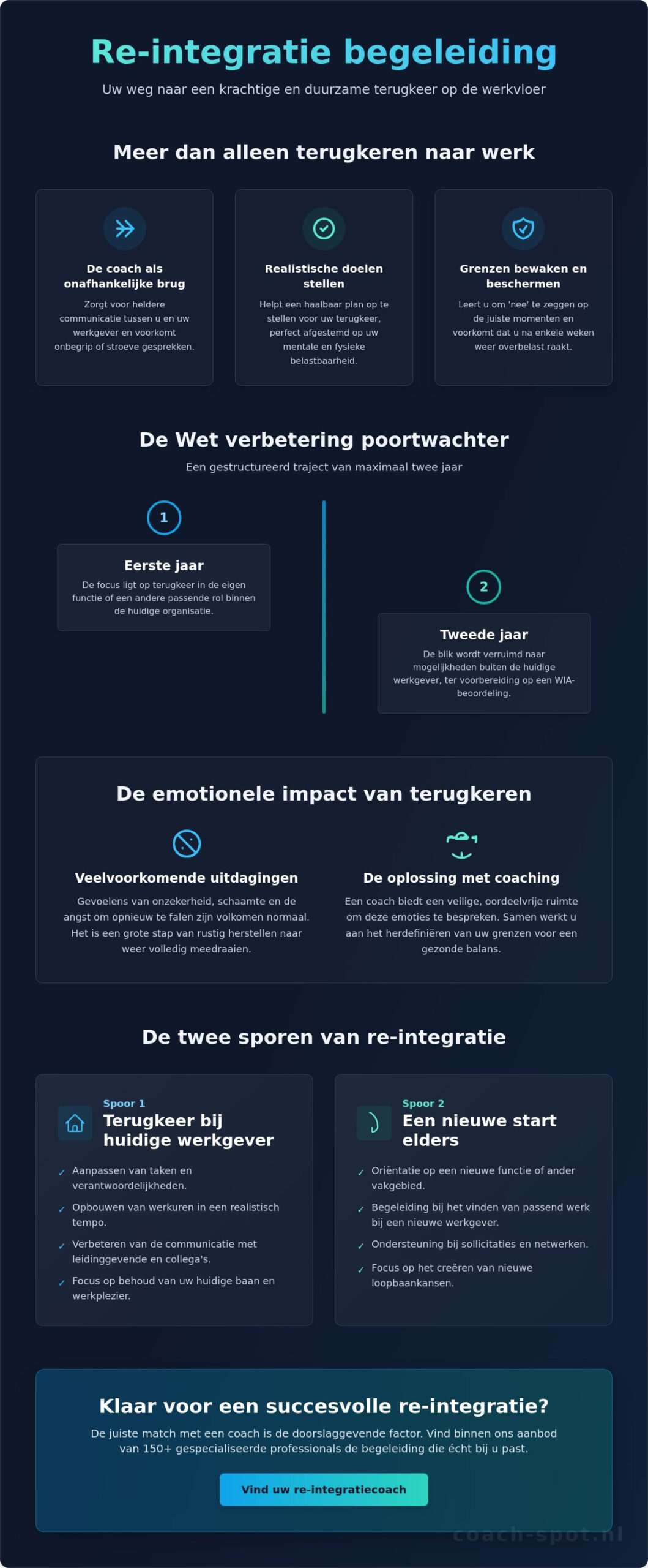 Re-integratie begeleiding: jouw gids voor een gezonde terugkeer naar werk