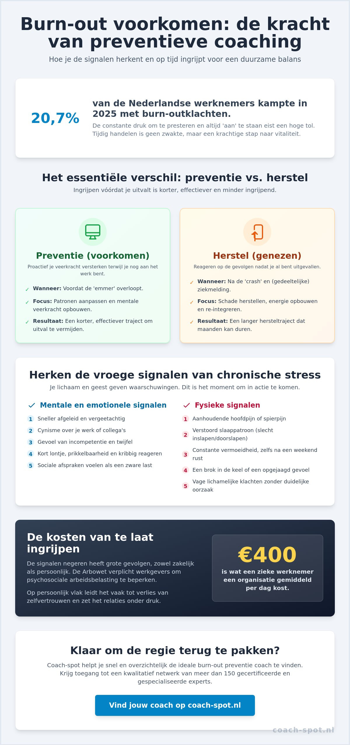 Burn-out preventie coach: hoe je uitval voorkomt en je mentale veerkracht herstelt