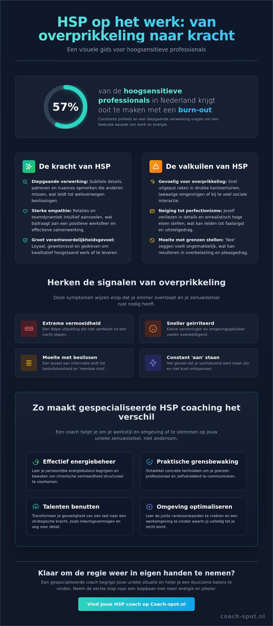 HSP coaching werk: hoe je jouw hoogsensitiviteit inzet als kracht