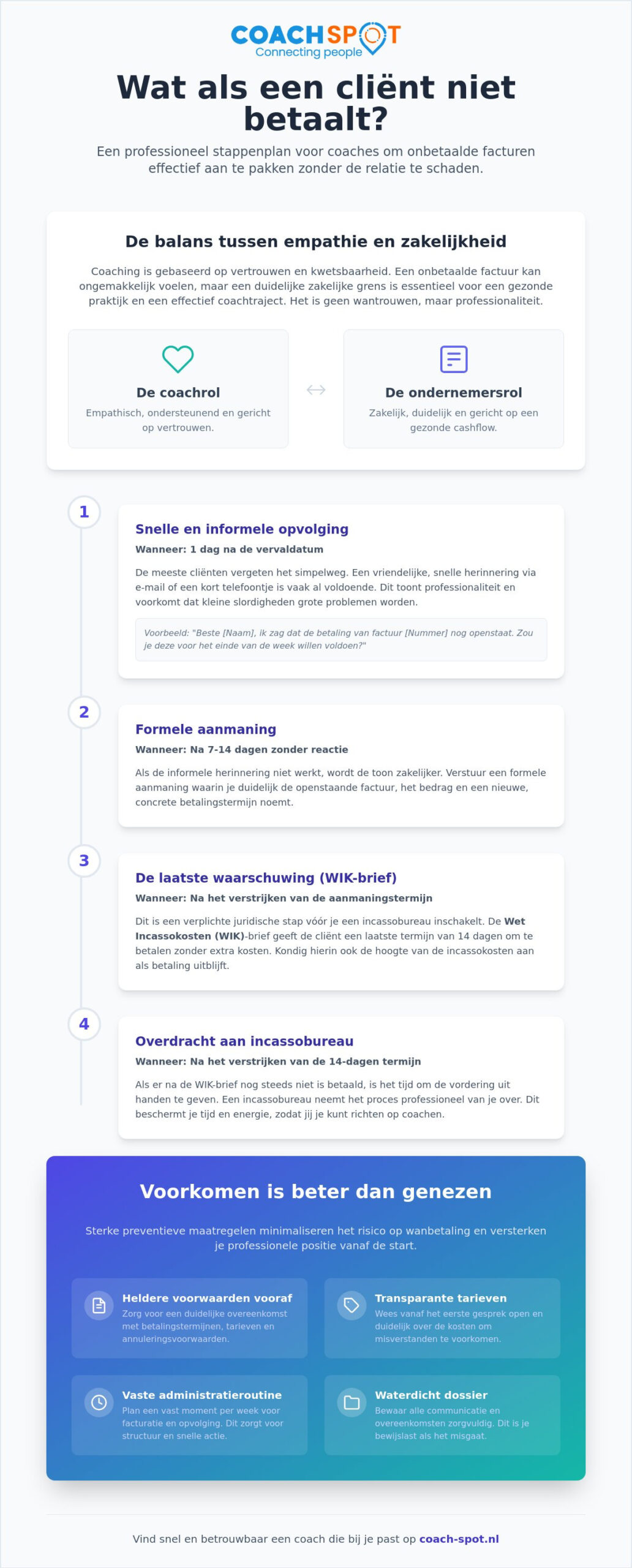 Wat als een client niet betaalt? een praktische gids voor coaches