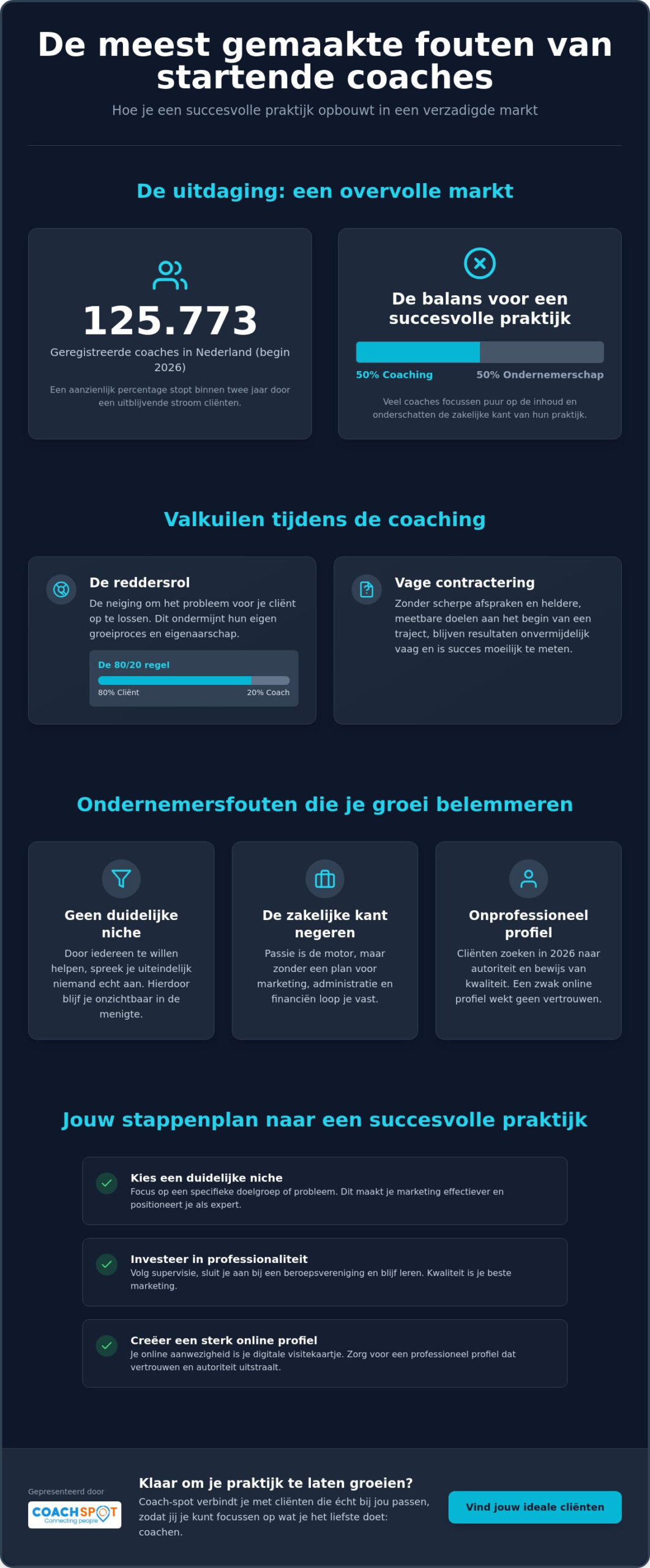 Fouten die startende coaches maken: voorkom deze valkuilen in 2026