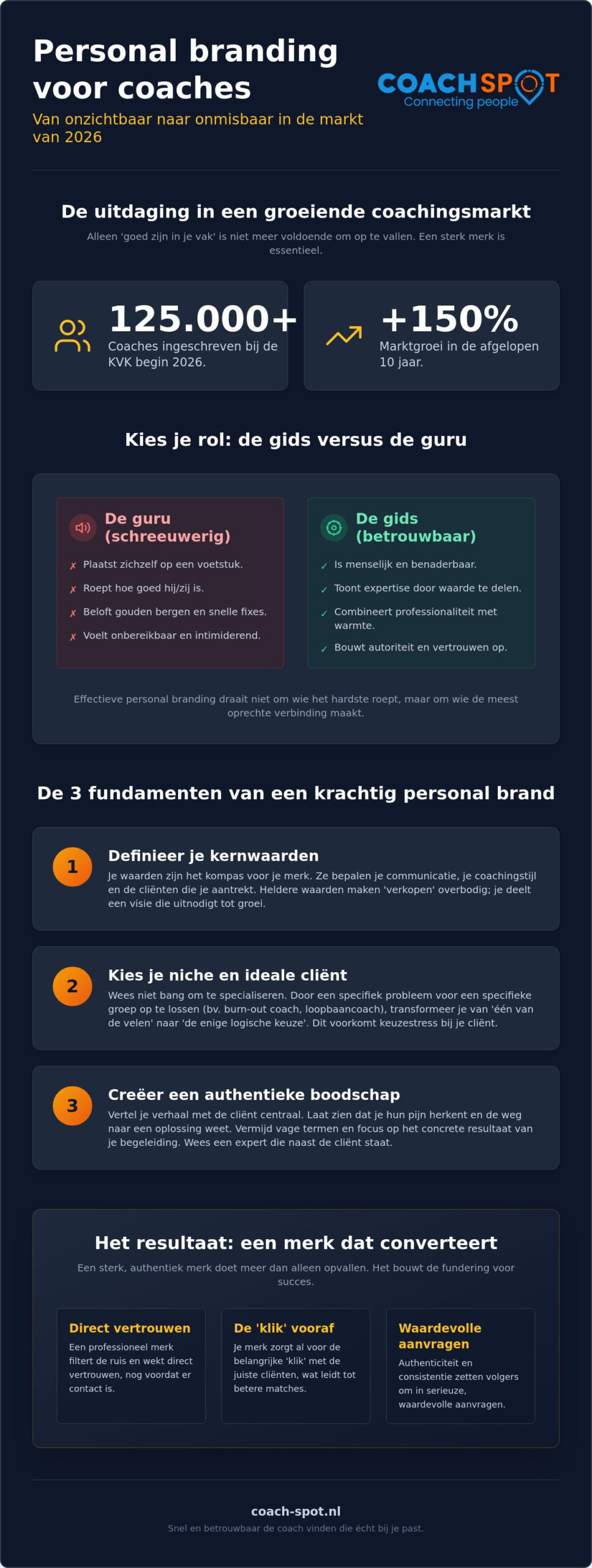 Personal branding voor coaches: zo bouw je een authentiek merk in 2026