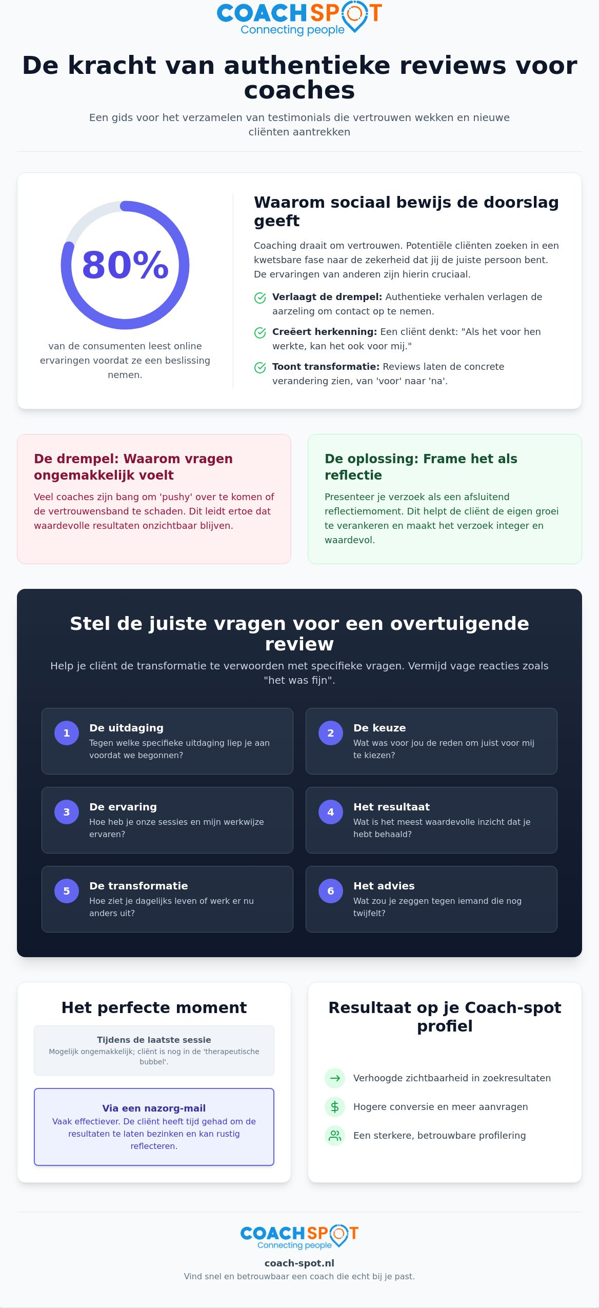 Reviews vragen aan coaching klanten: de gids voor meer impact en zichtbaarheid