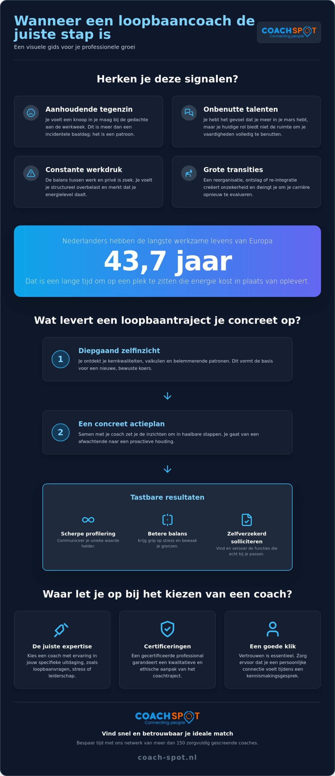Loopbaancoach nodig: zo vind je de juiste match voor jouw carrière