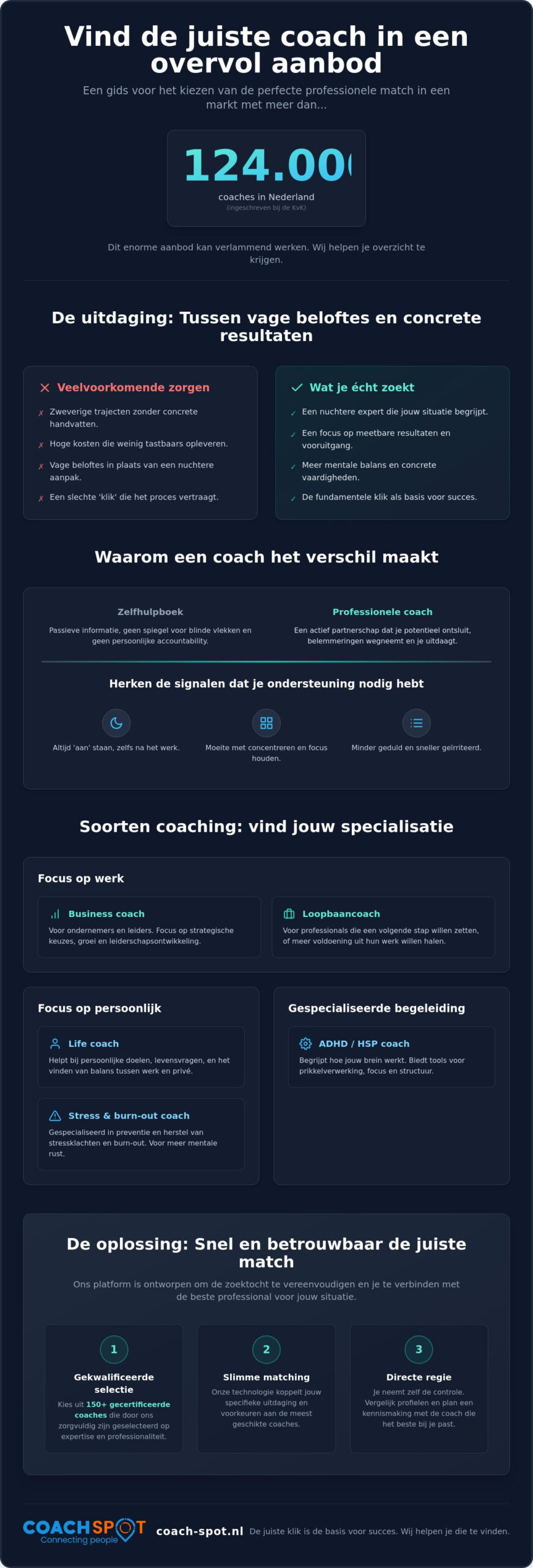 Een professionele coach in Dordrecht of elders vinden: jouw gids voor groei