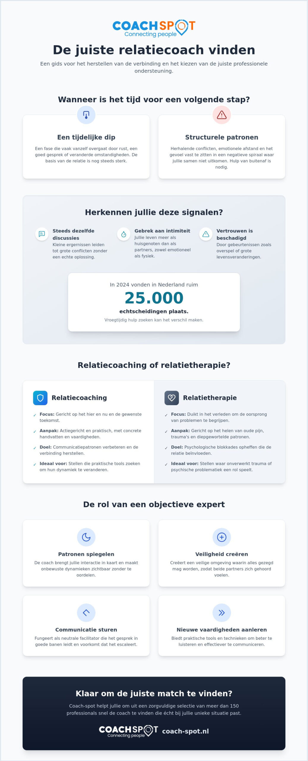Relatiecoach zoeken: hoe vind je de juiste match voor jullie verbinding?