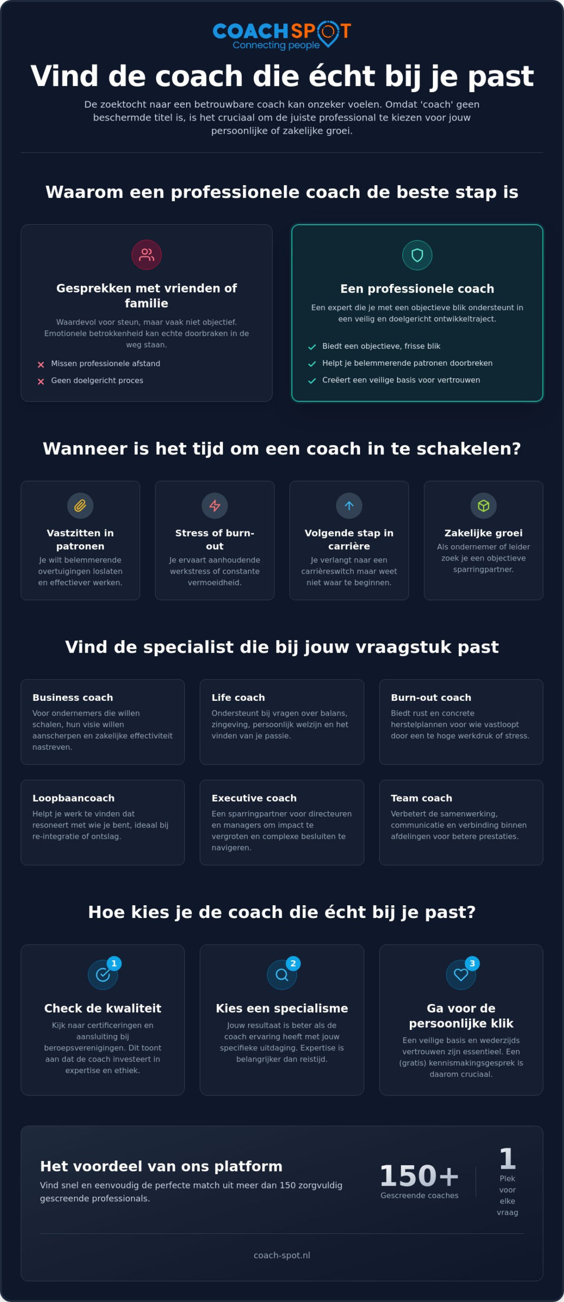 Coach Apeldoorn: hoe vind je de juiste professionele begeleiding?