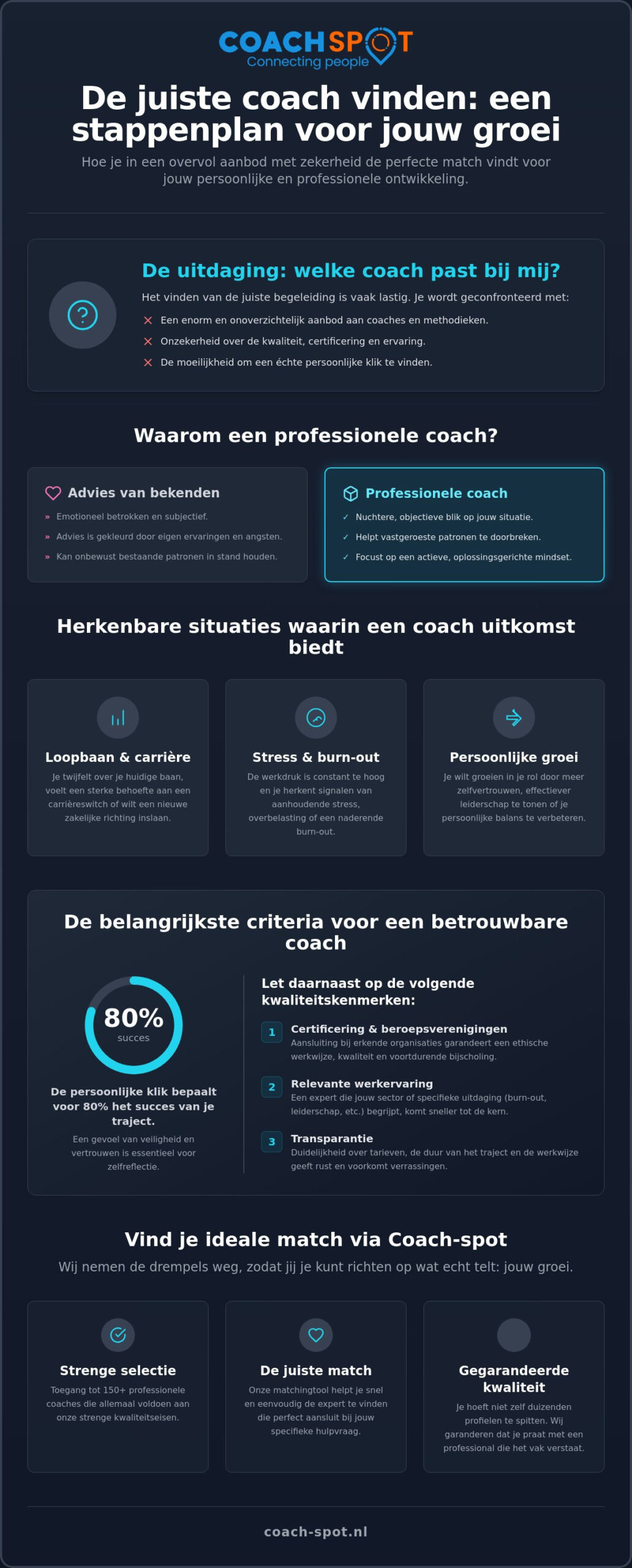 Hoe vind je de juiste professionele coach in Breda voor jouw persoonlijke groei?