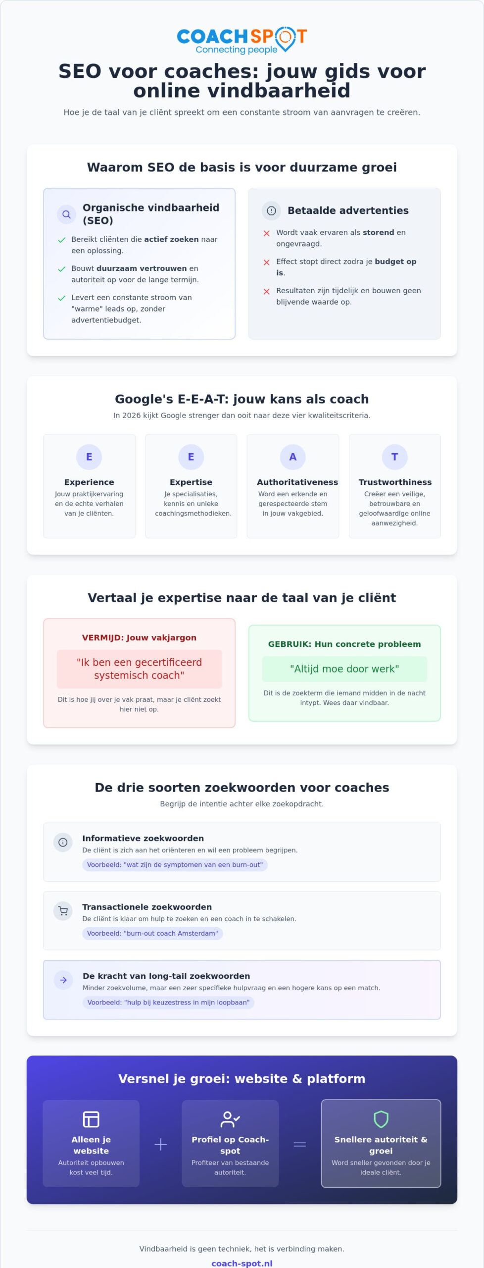 Seo voor coaches: hoe je online vindbaar wordt voor de juiste cliënten in 2026