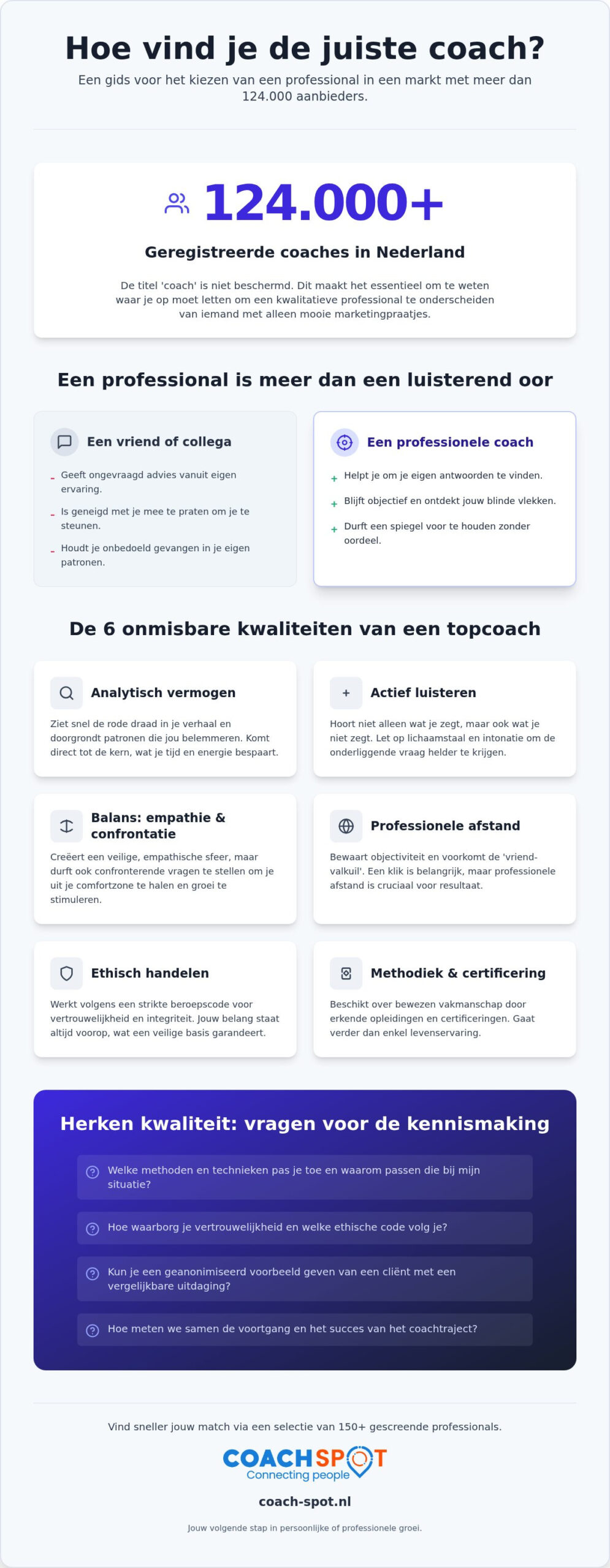 Kwaliteiten van een goede coach: praktische tips voor een succesvolle match