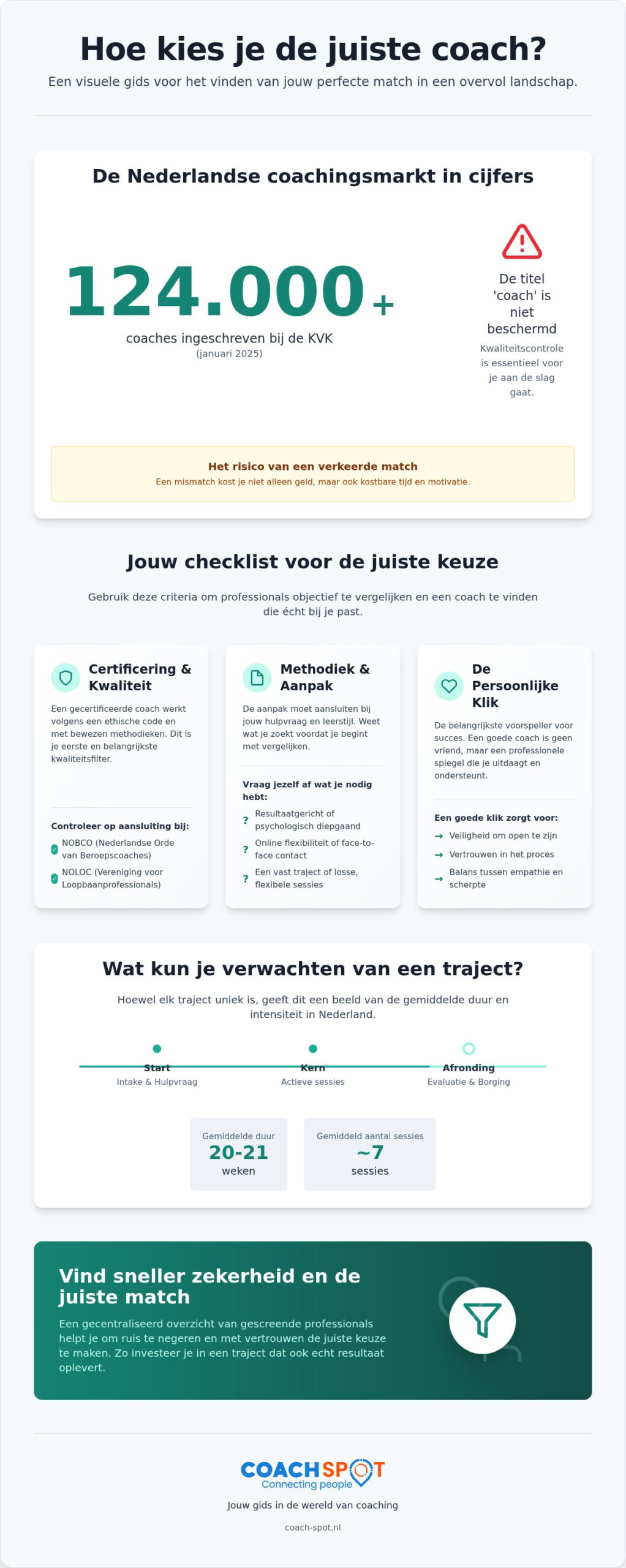 Verschil tussen coaches vergelijken: zo vind je de match die echt werkt