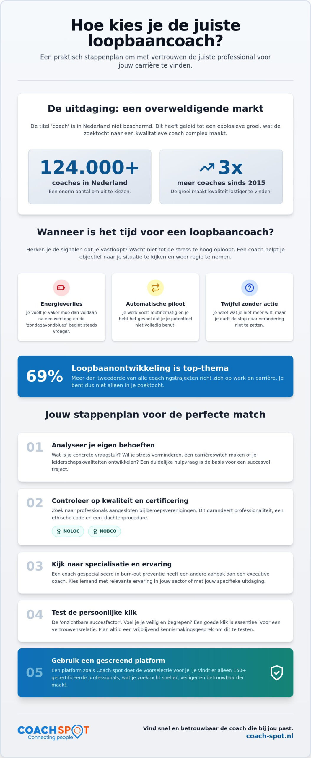 Loopbaancoach kiezen: hoe werkt dat precies?